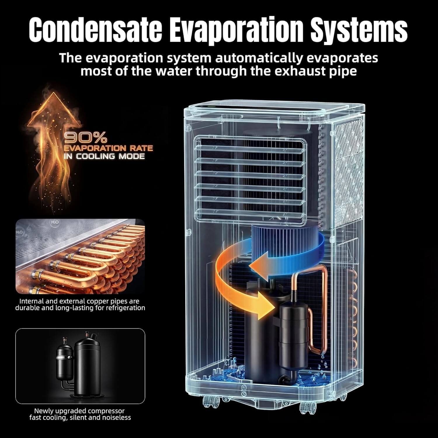 Akires 3-In-1 1000 BTU Portable Air Conditioner, Fan & Dehumidifier