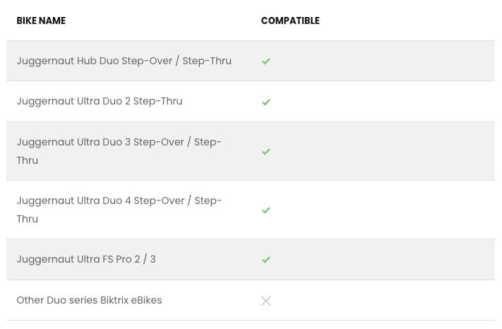 Biktrix Replacement RANGE EXTENDER BATTERY PLATE Type #2 for Duo Series Electric Bikes