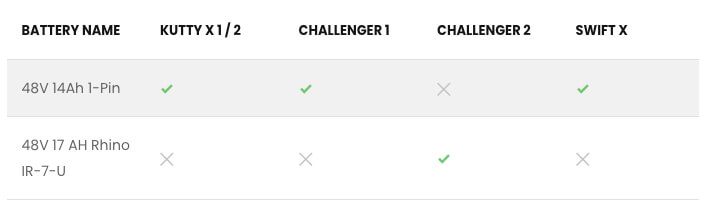 Biktrix Replacement RHINO BATTERY PACK for Challenger, Kutty X, Swift X Series Electric Bikes