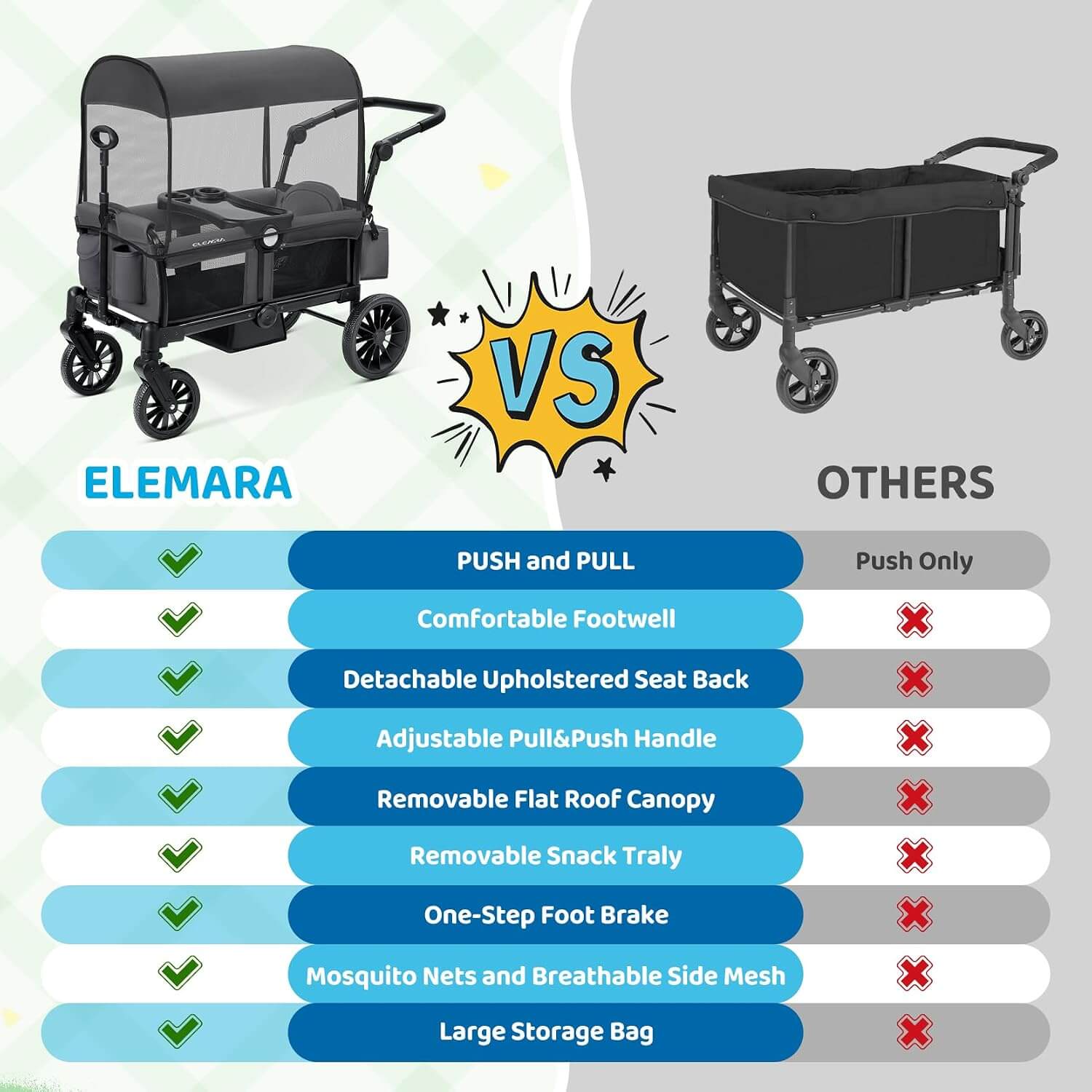 Elemara All-Terrain Foldable 2 Seater Wagon Stroller with Canopy