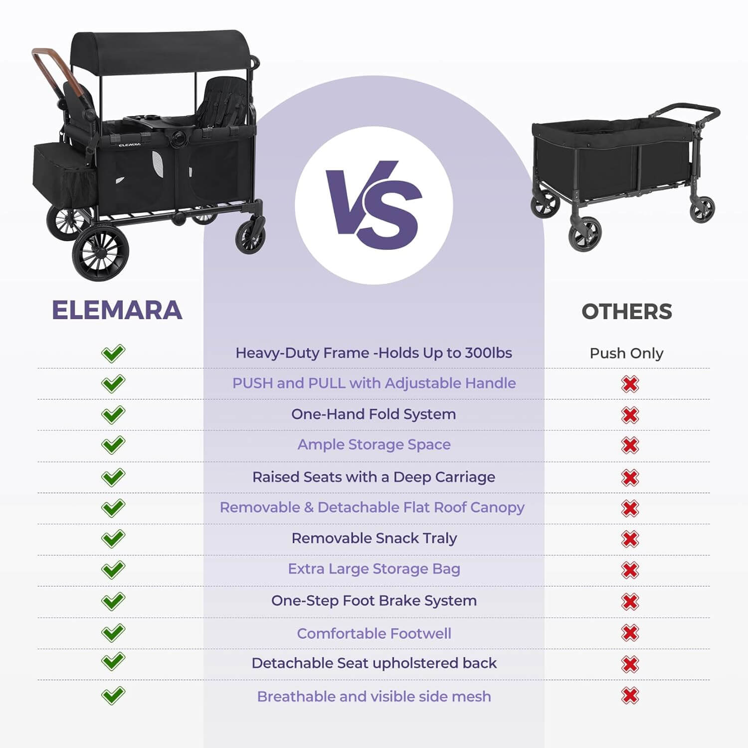 Elemara All-Terrain Foldable 4 Seater Wagon Stroller with Canopy