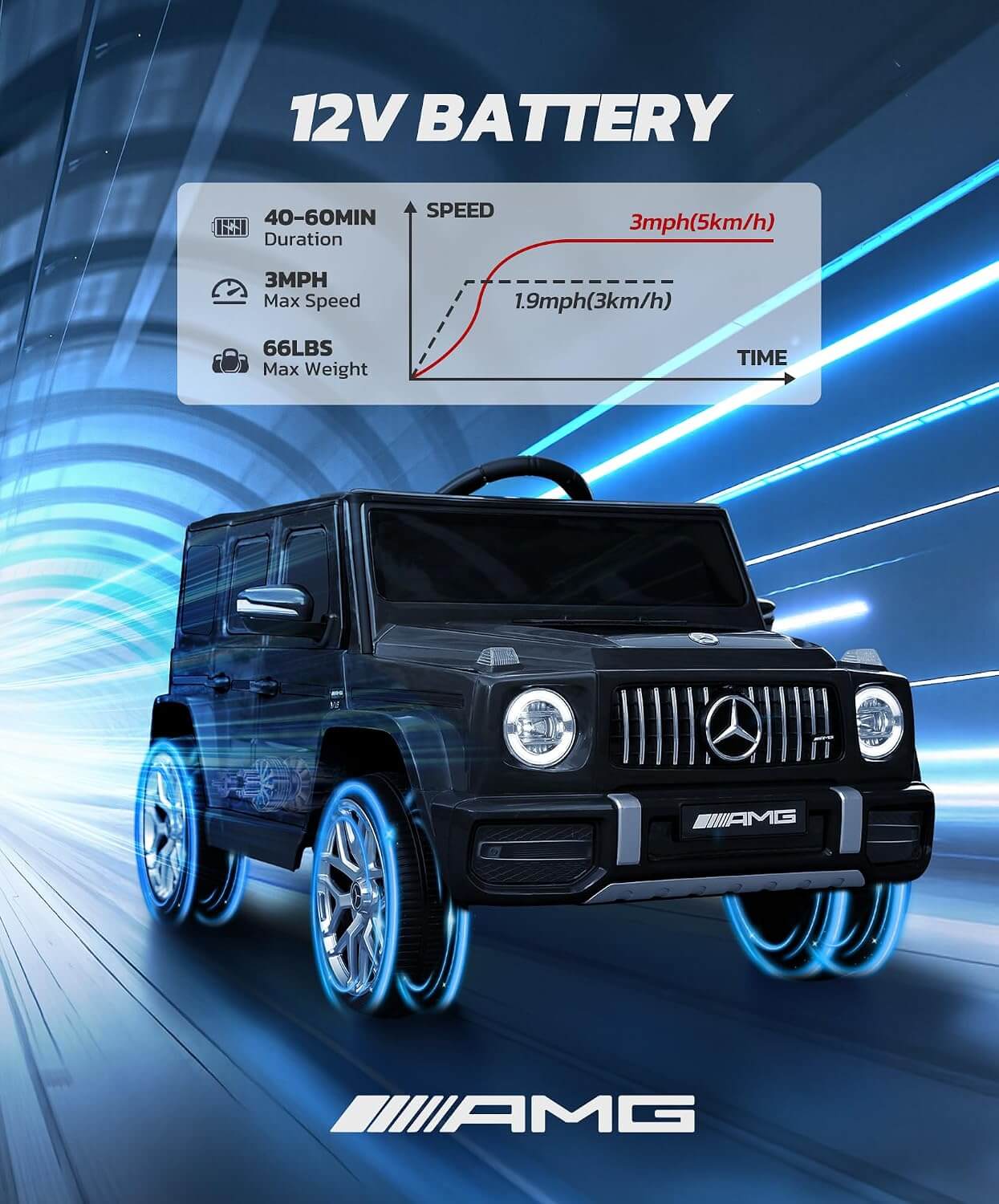 Elemara Mercedes Benz AMG G63 Kids' Ride-On Car