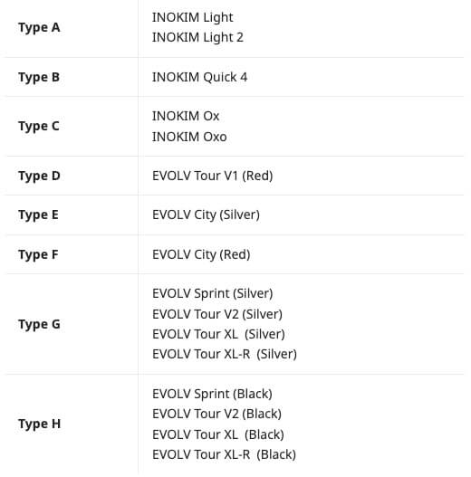 Evolv Inokim Replacement FOLDING PEDAL (LEVER) for Electric Scooters