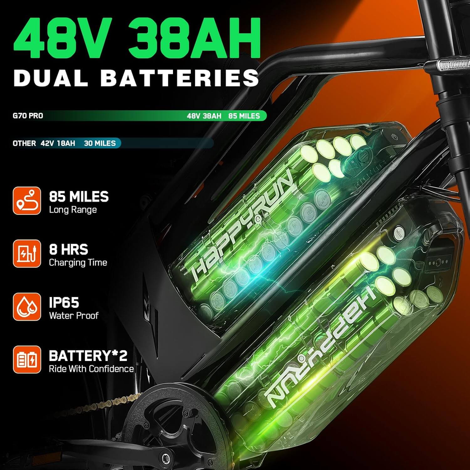 HAPPYRUN G70 Pro 5000W Dual Motor Fat Tire Electric Dirt Bike