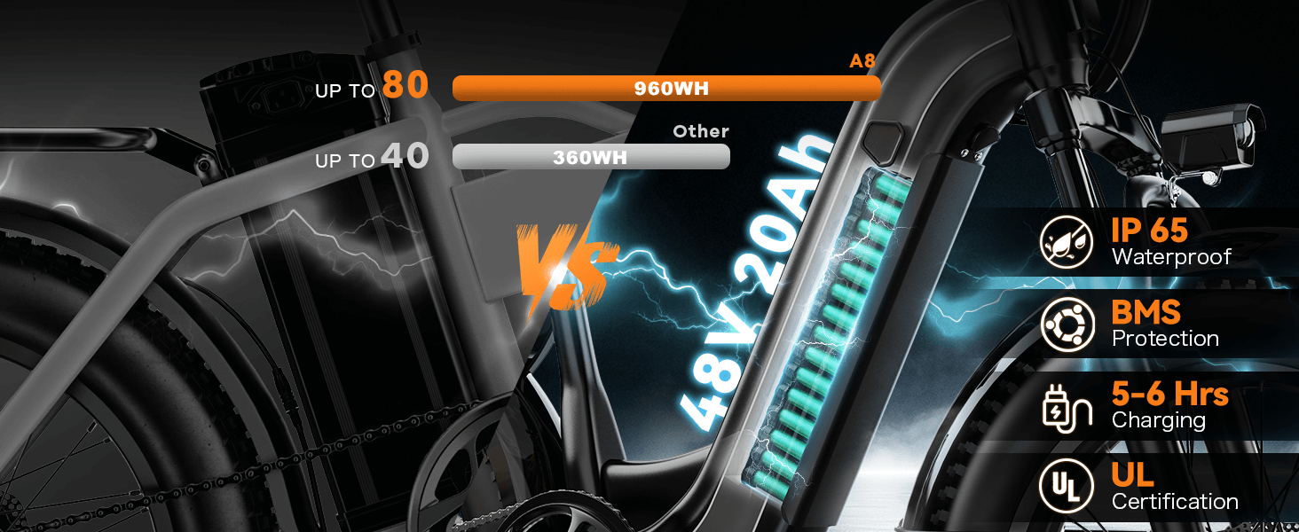 Ihahvc Vefreedom A8 1500W 48V Front Suspension Fat Tire Electric Bike