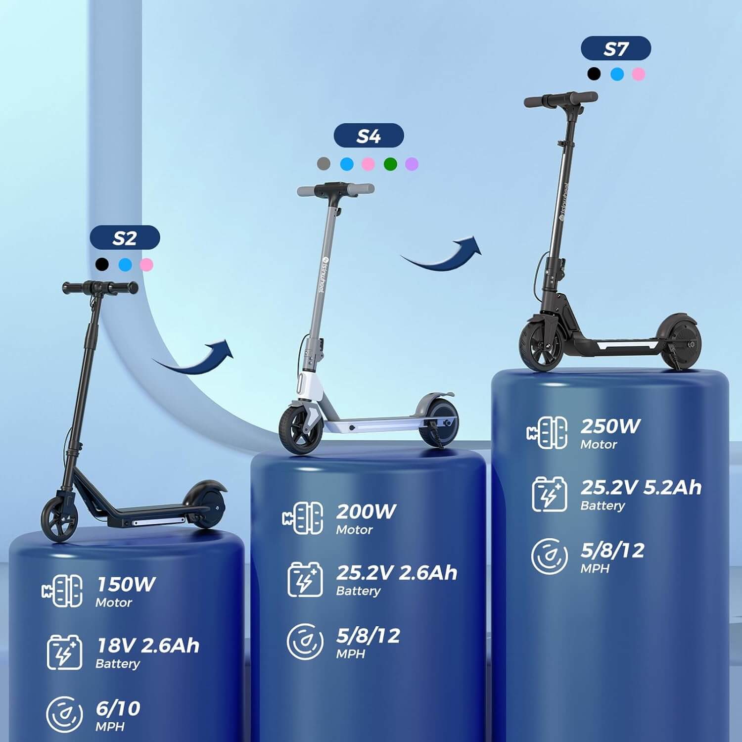 Isinwheel S7 250W Kids Folding Electric Scooter