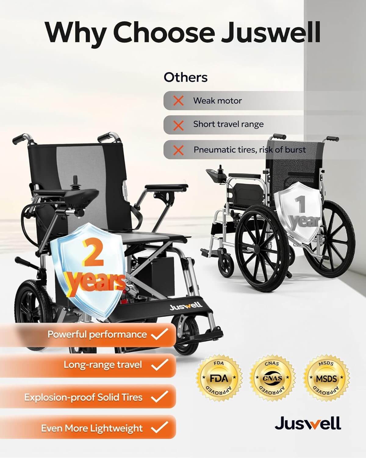 Juswell Folding Electric Power Wheelchair