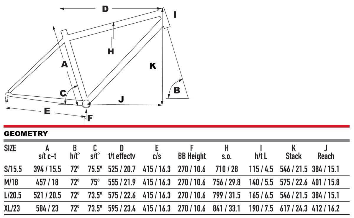 2025 KHS URBAN SOUL Bike