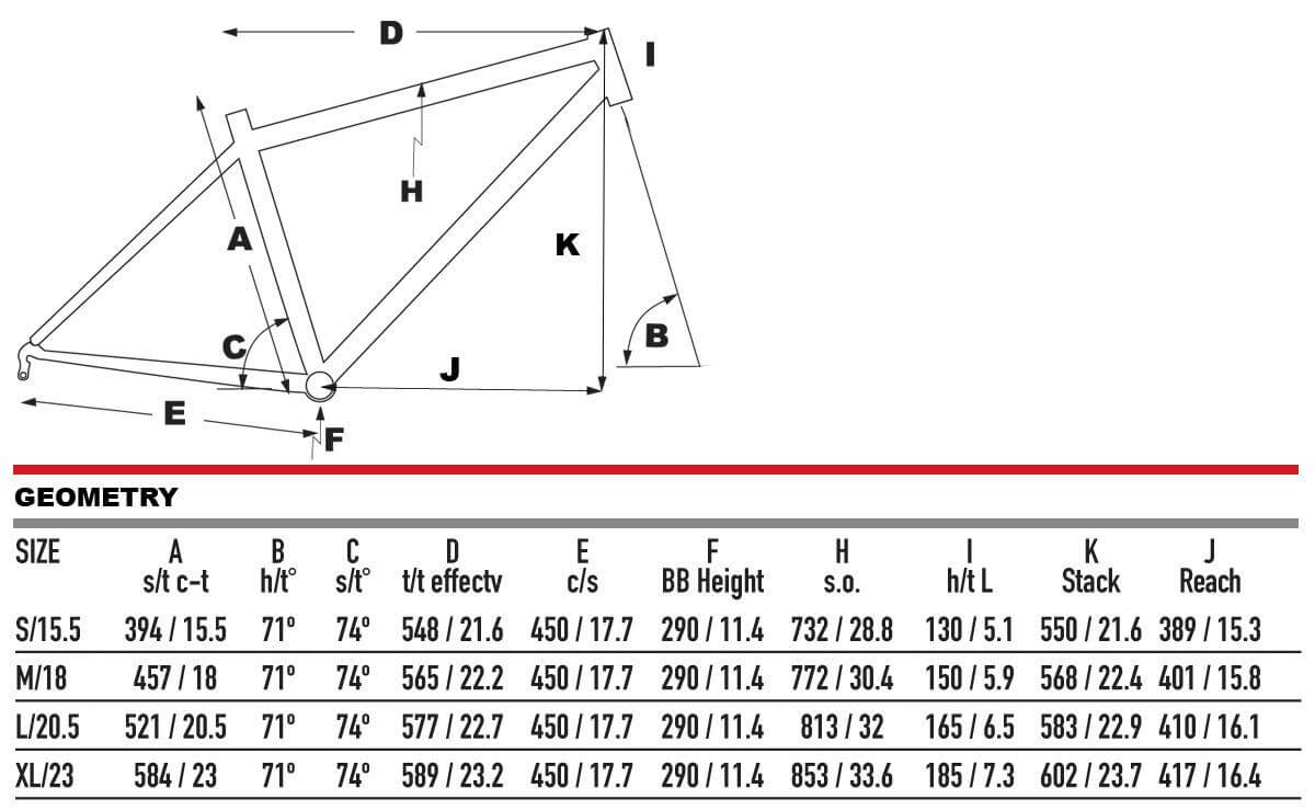 2025 KHS URBAN X Bike