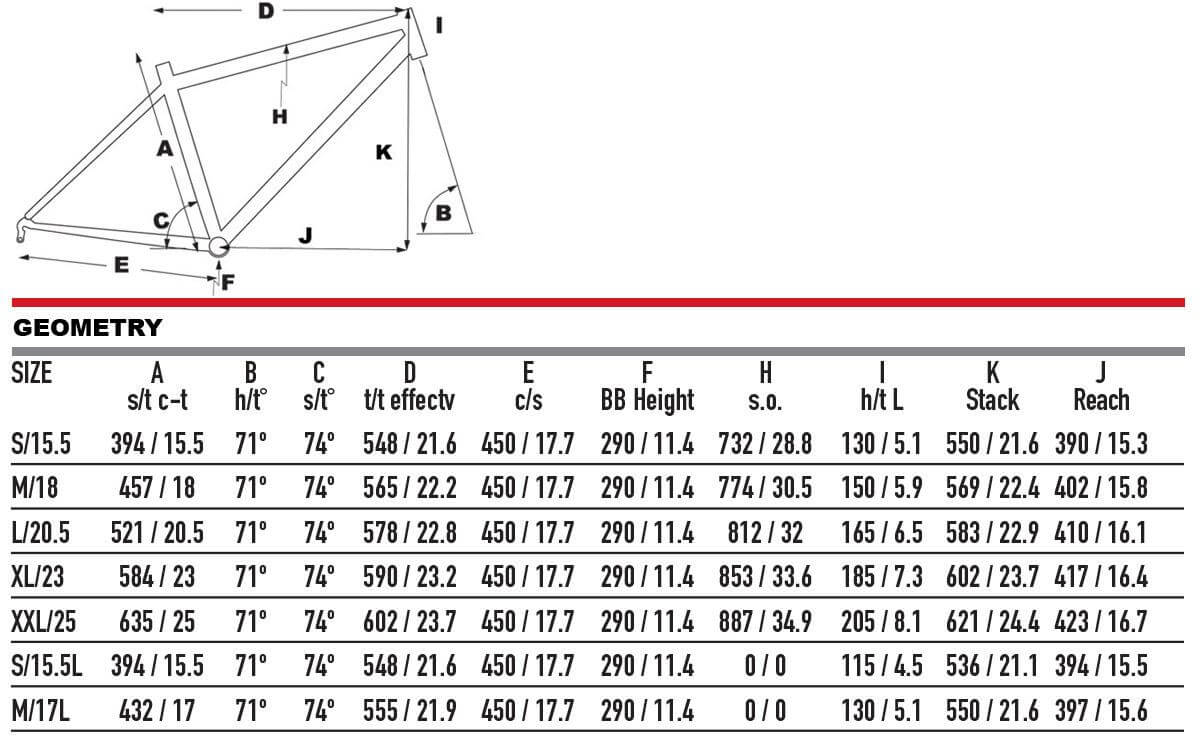 2025 KHS URBAN XCAPE Bike