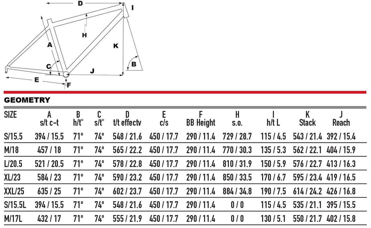 2025 KHS URBAN XCAPE DISC Bike