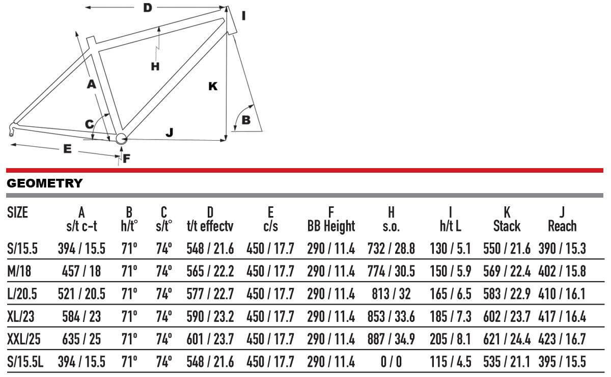 2025 KHS URBAN XPRESS Bike