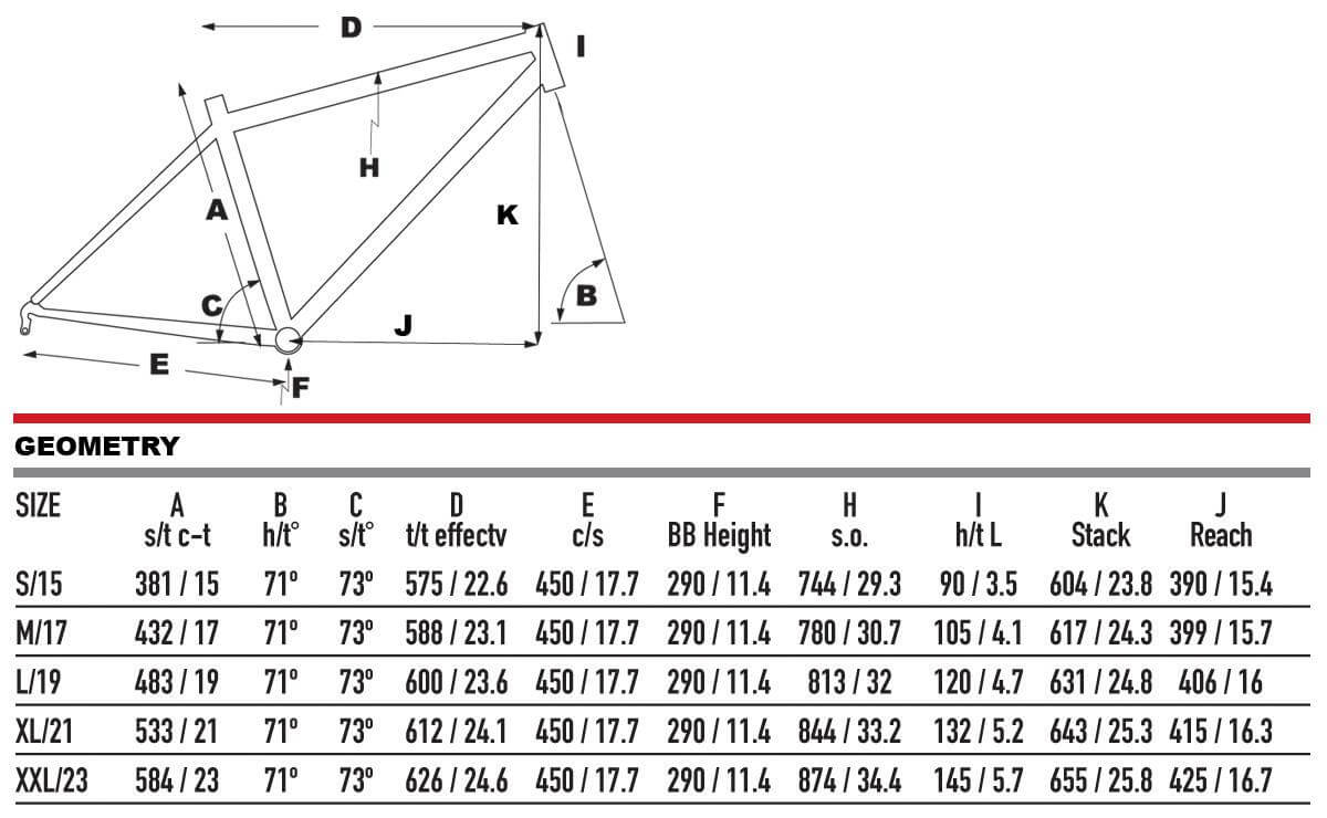 2025 KHS Ultrasport 2.0 Hybrid Fitness Bike