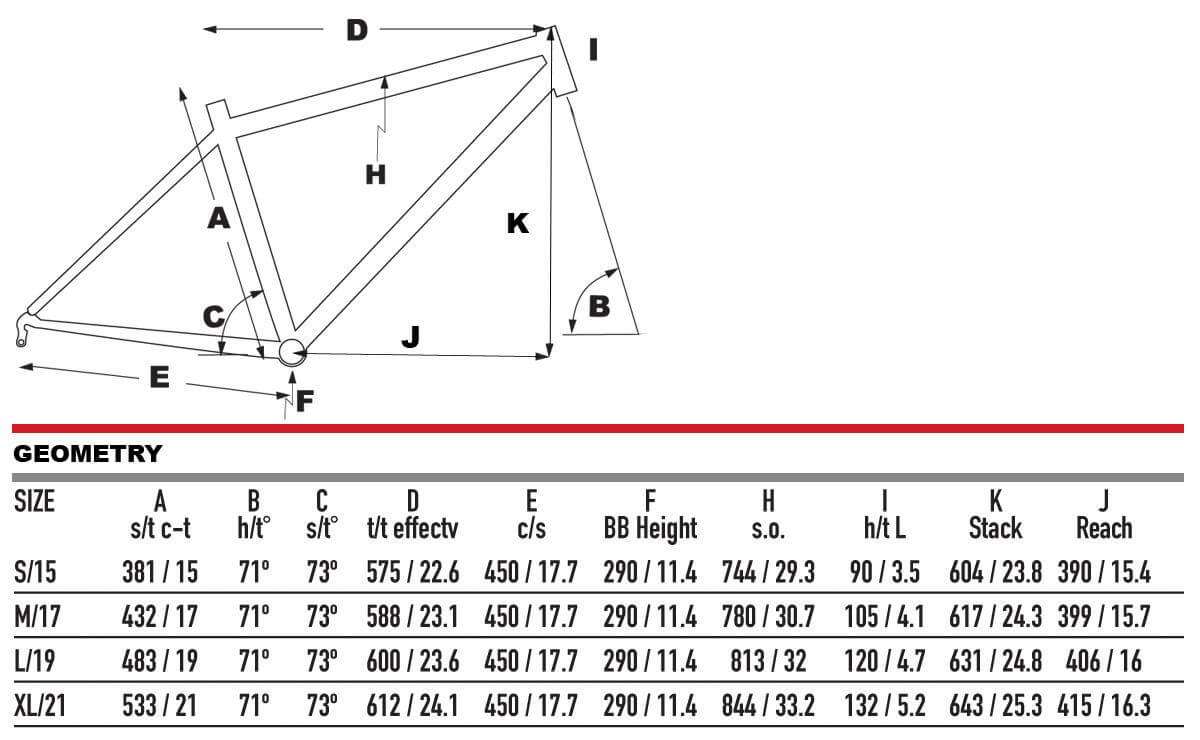 2025 KHS Ultrasport 3.0 Hybrid Fitness Bike