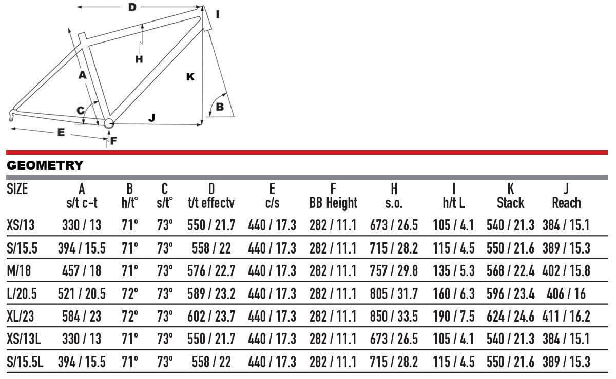 2025 KHS Vitamin B Hybrid Fitness Bike