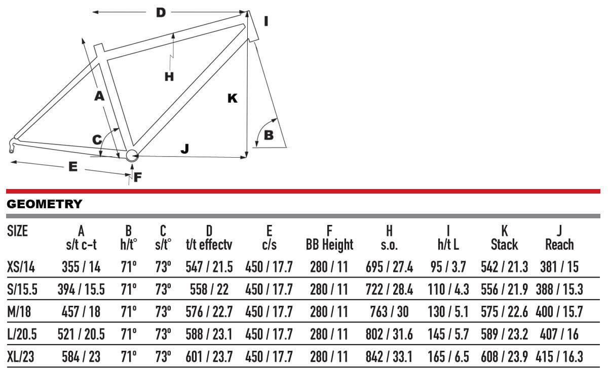 2025 KHS X-ROUTE 300 Bike