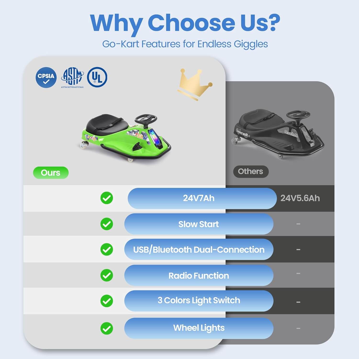 Kiddokidz Ride-On Kids' Electric Drifting Go-Kart Racer Car, Glowing Wheels