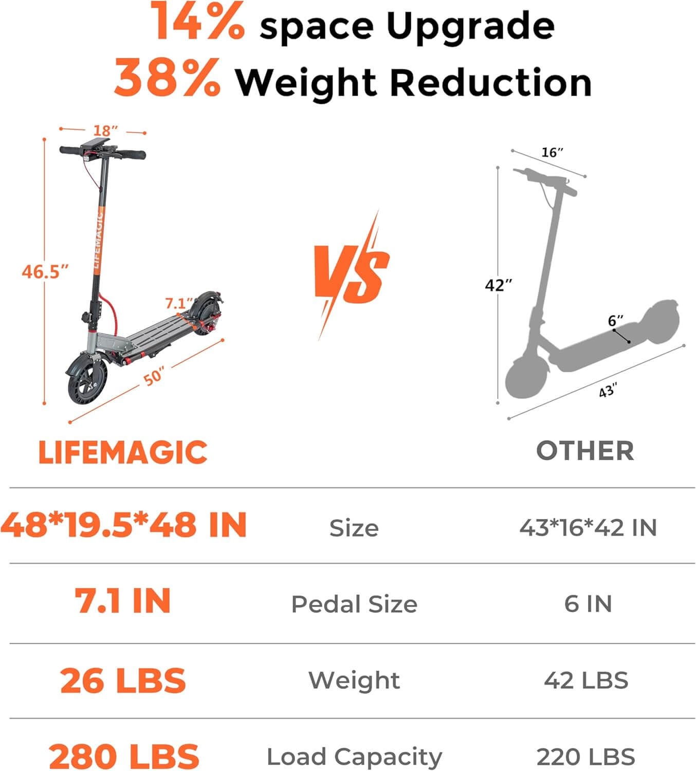 Lifemagic H1 Carbon Fiber Folding Electric Scooter