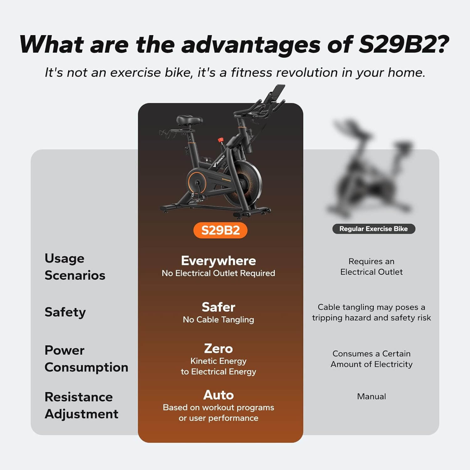 MERACH MR-S29B2 Magnetic Exercise Bike