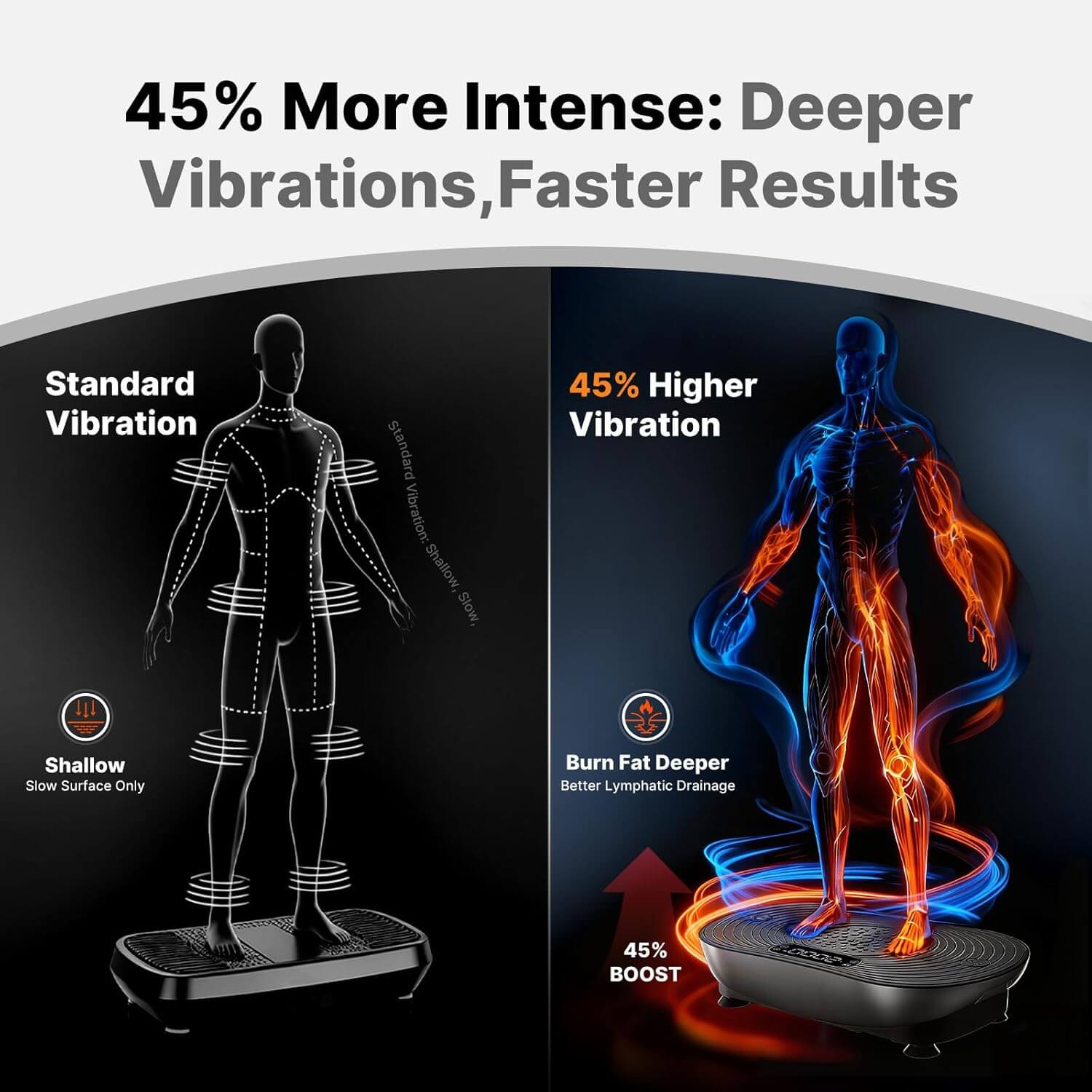 MERACH V33 Vibration Plate Exercise Machine