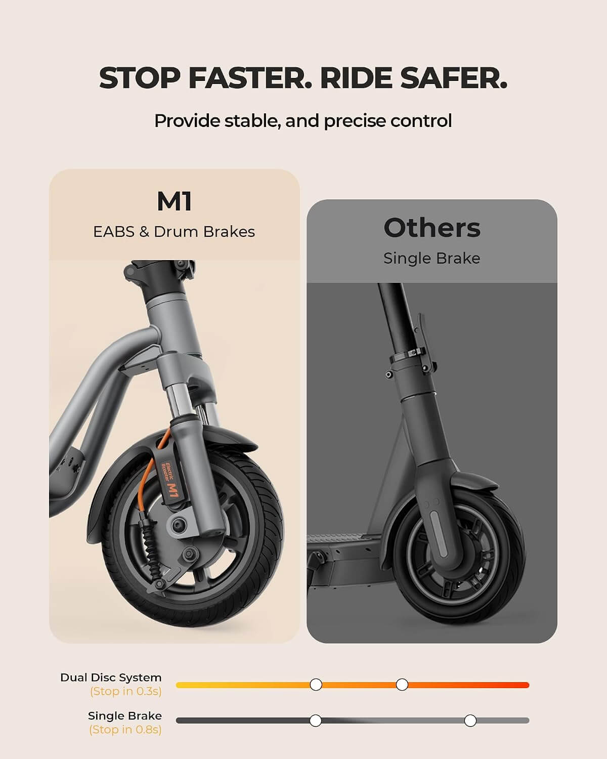 Megawheels M1 Dual Suspension All-Terrain Folding Electric Scooter
