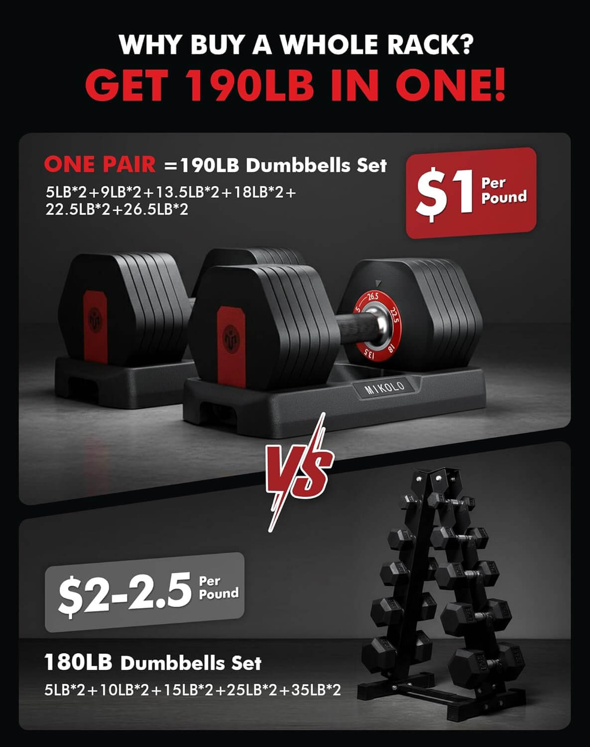 Mikolo 6-In-1 Hex Cageless Adjustable Dumbbell Set of 2