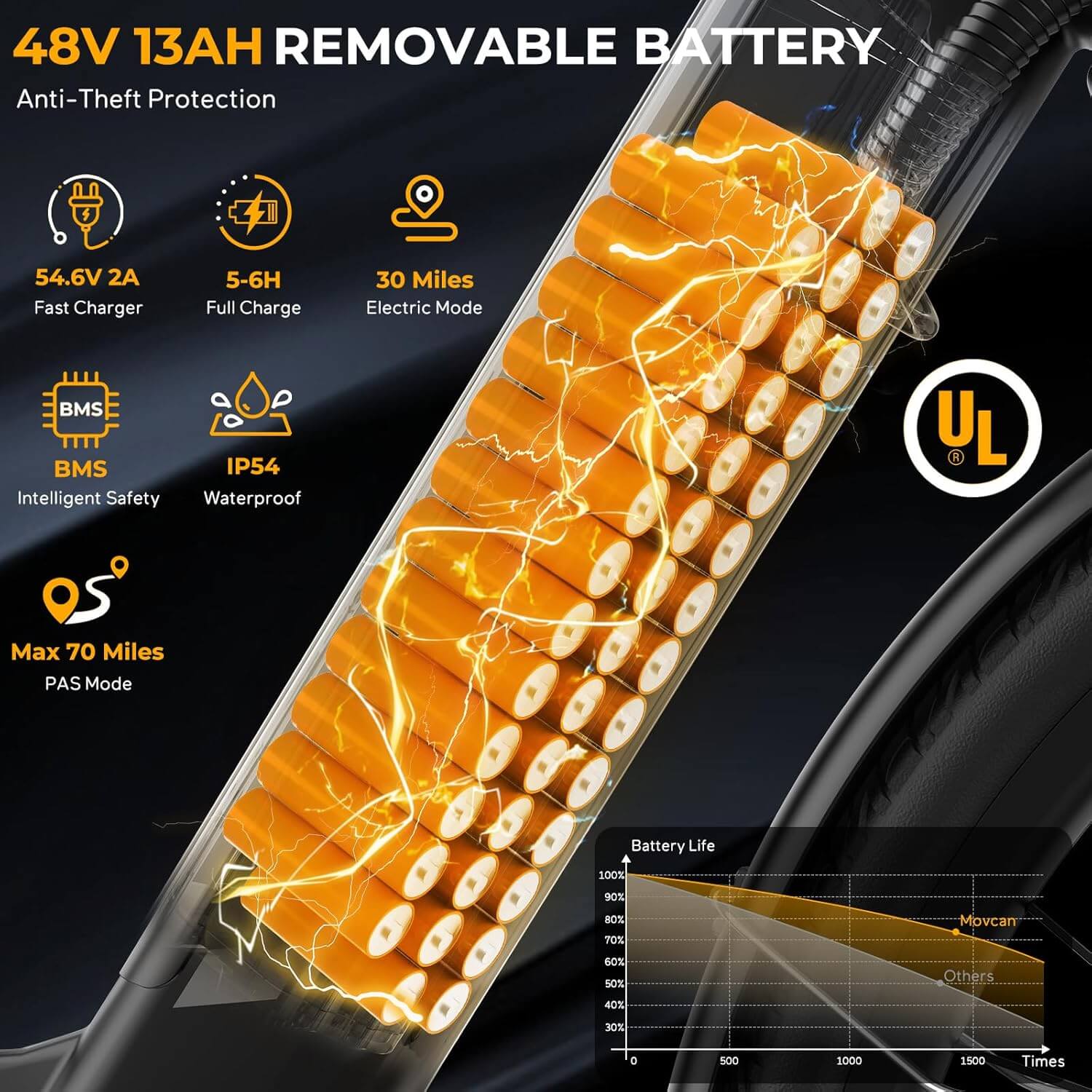 Movcan V80 Classic 1500W 48V 7 Speed City Cruiser Electric Bike