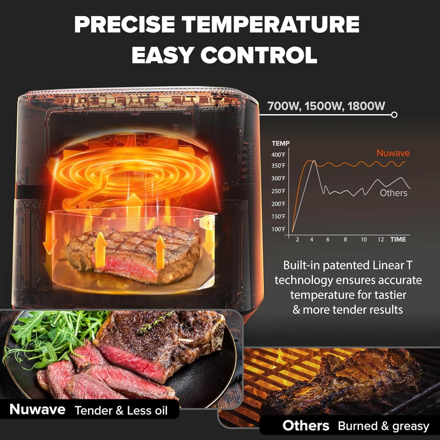 Nuwave BRIO PLUS 7QT Air Fryer