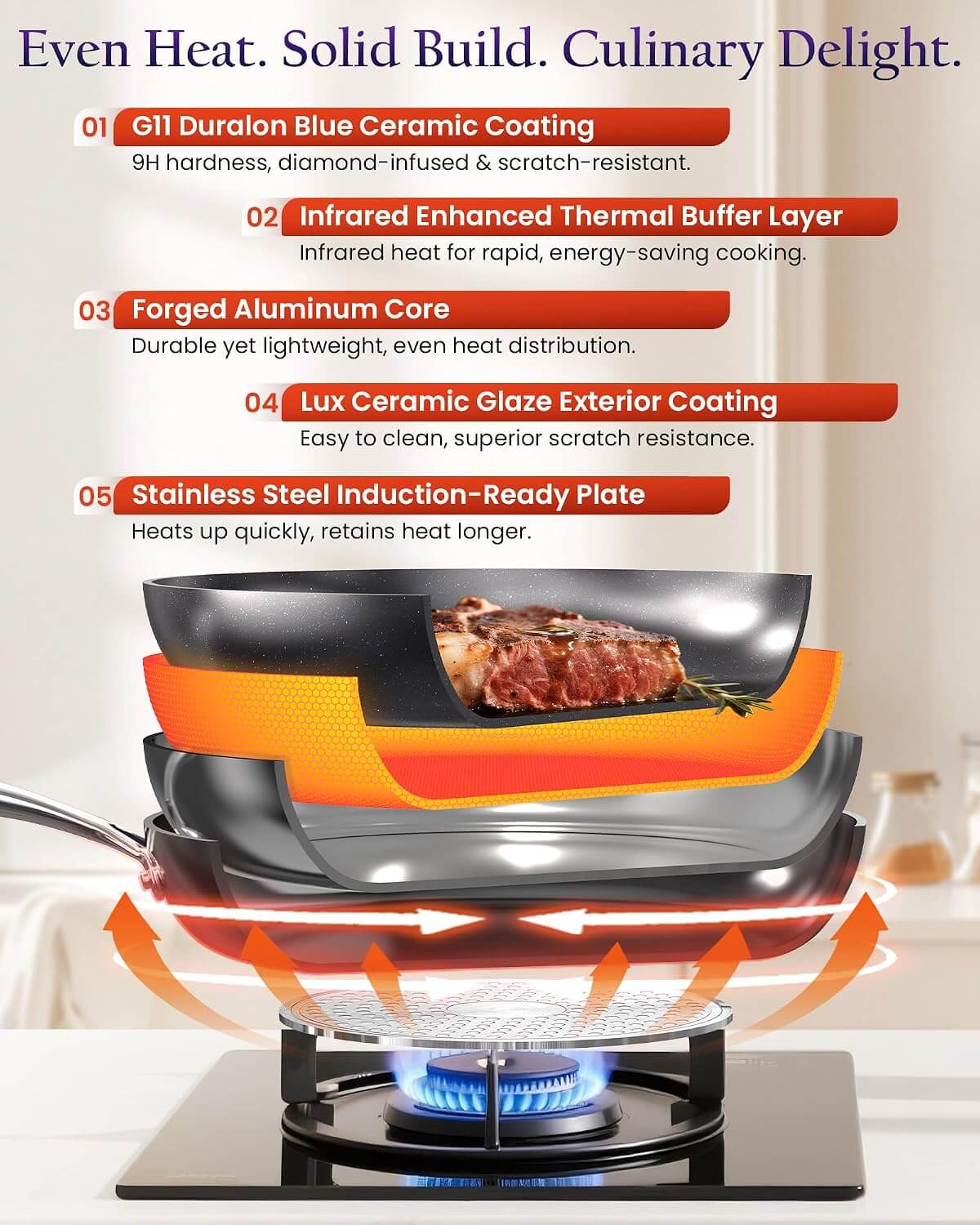 Nuwave Essential Series G11 5-Piece Ceramic Cookware Set