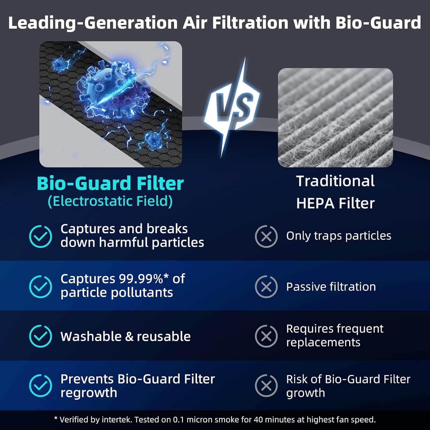 Nuwave Forever Plus Air Purifier