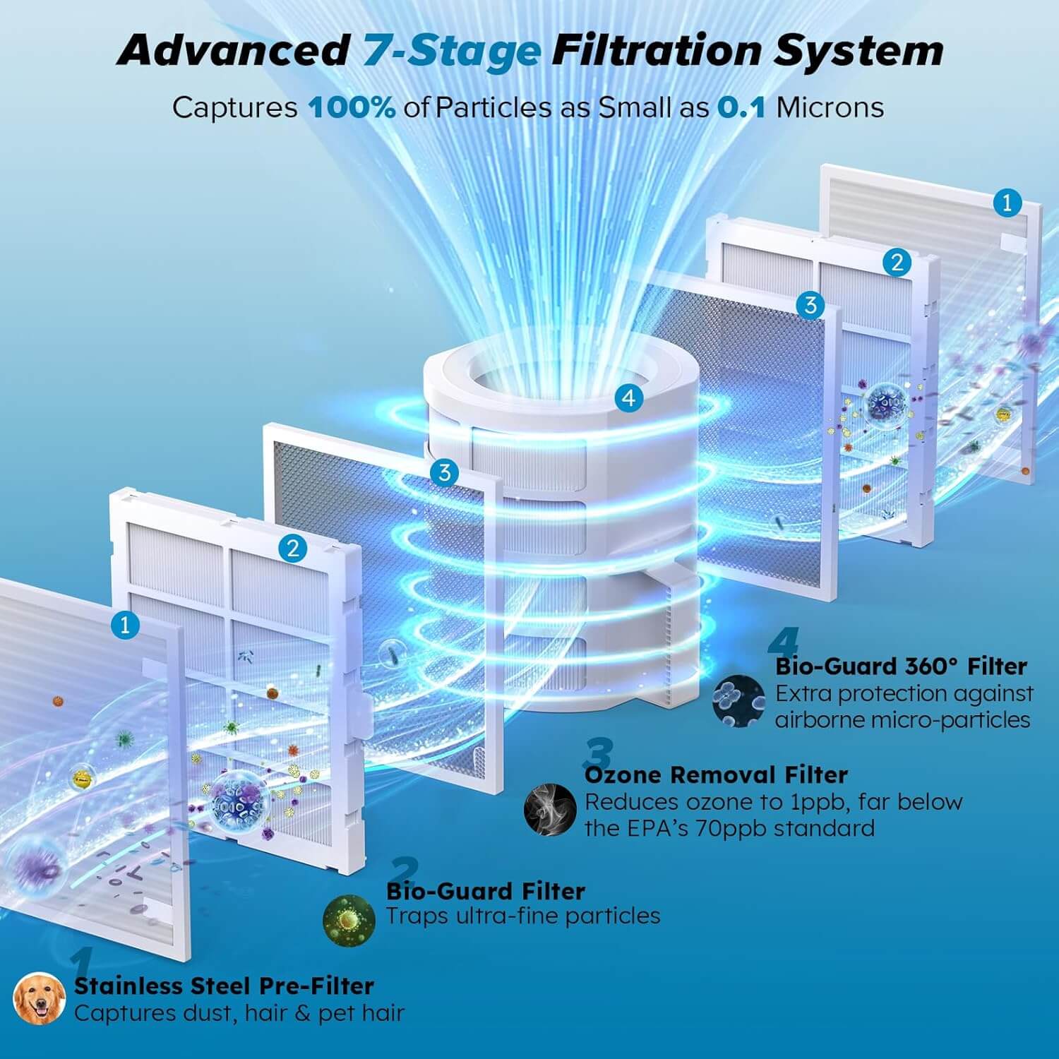 Nuwave Forever Smart Air Purifier
