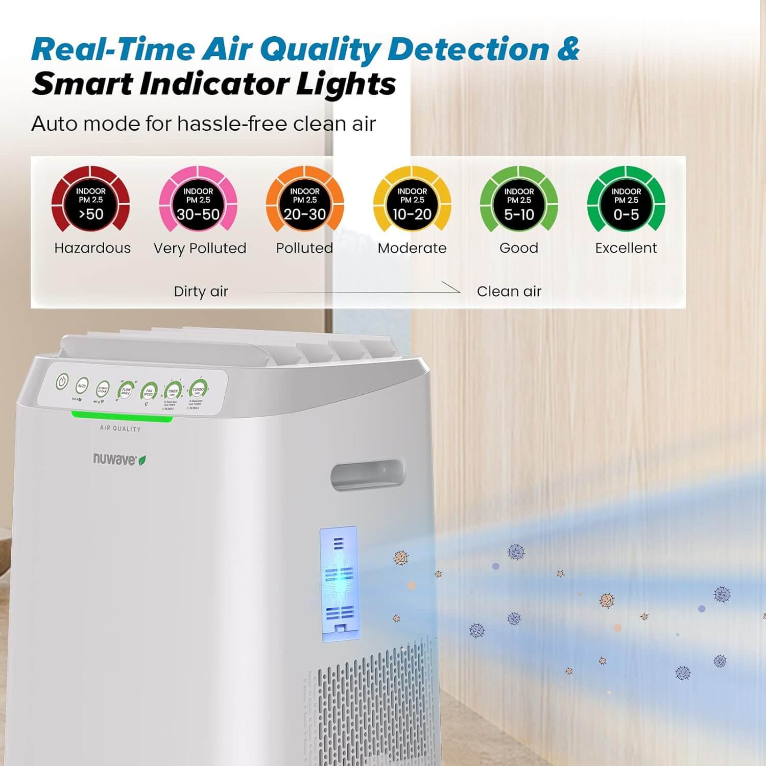 Nuwave Forever Smart Air Purifier