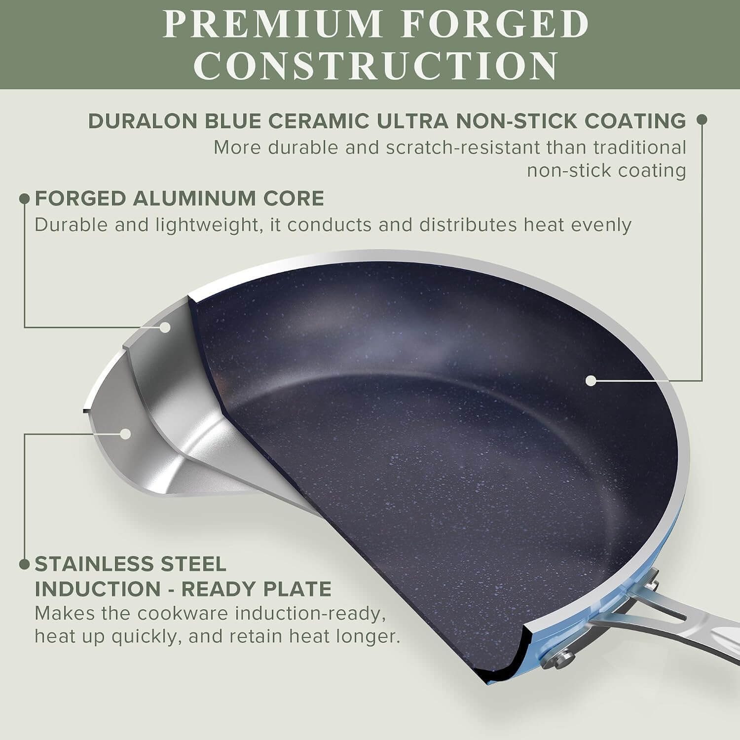 Nuwave Healthy Duralon Ceramic Nonstick 12-Piece Cookware Set