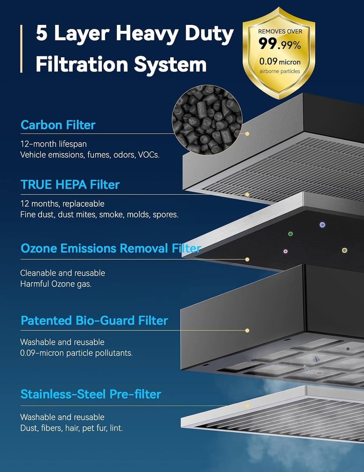 Nuwave OxyPure Smart Air Purifier