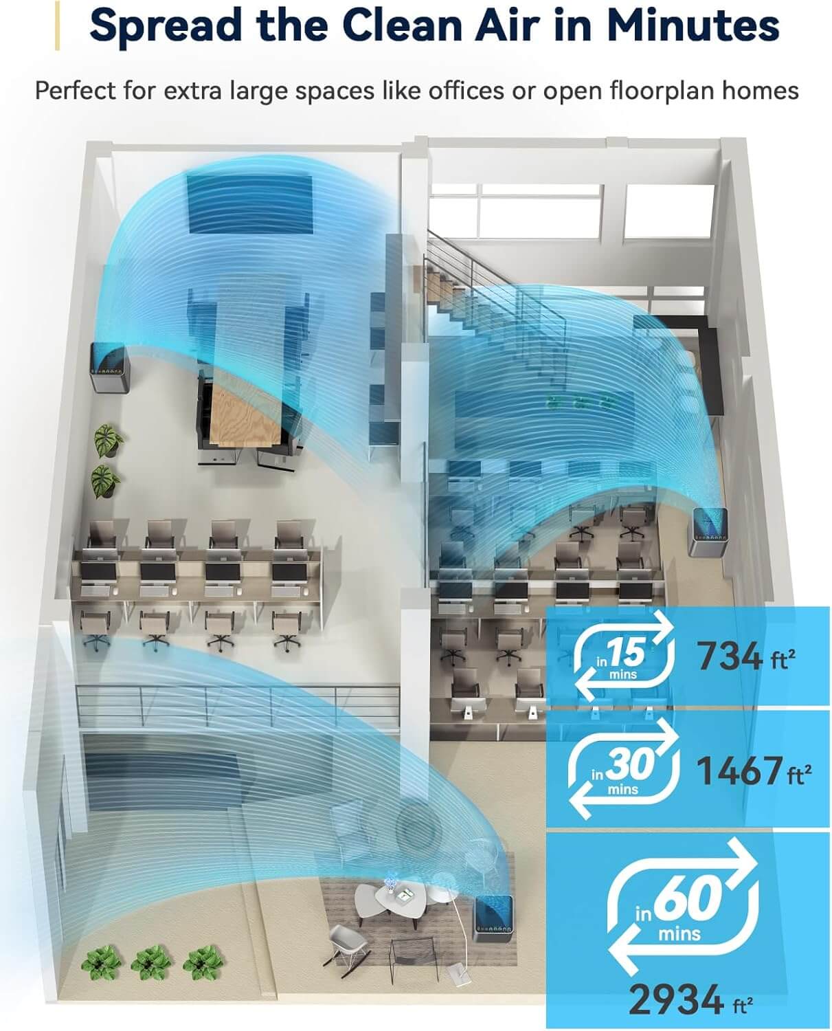 Nuwave OxyPure Smart Air Purifier