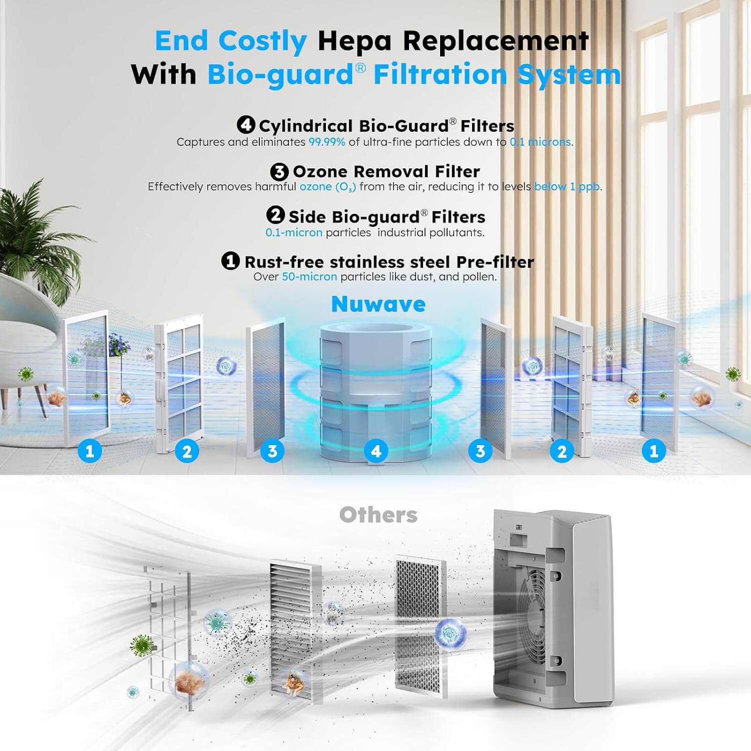 Nuwave OxyPure ZERO Air Purifier