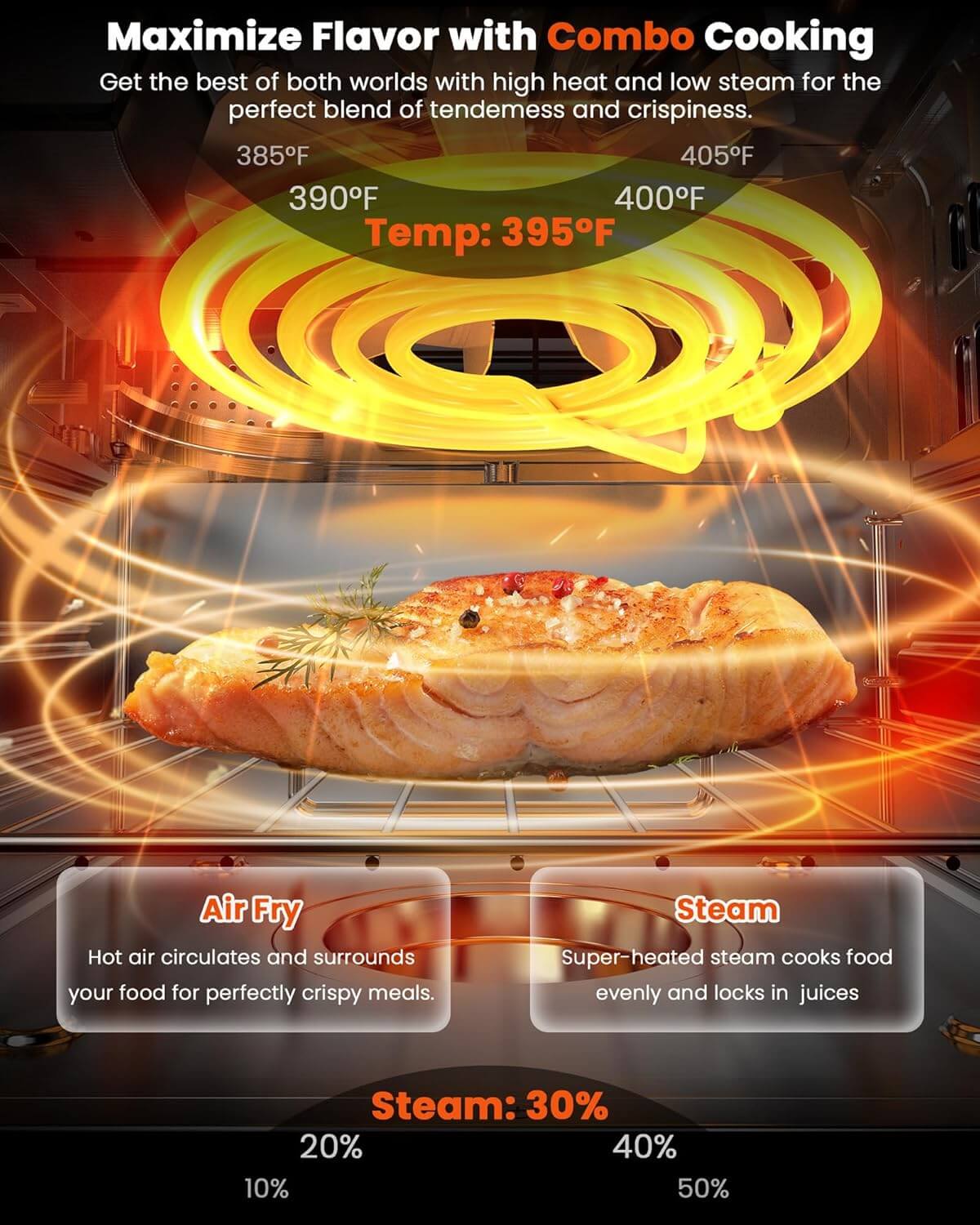 Nuwave Sous Vide Combi Steam Oven