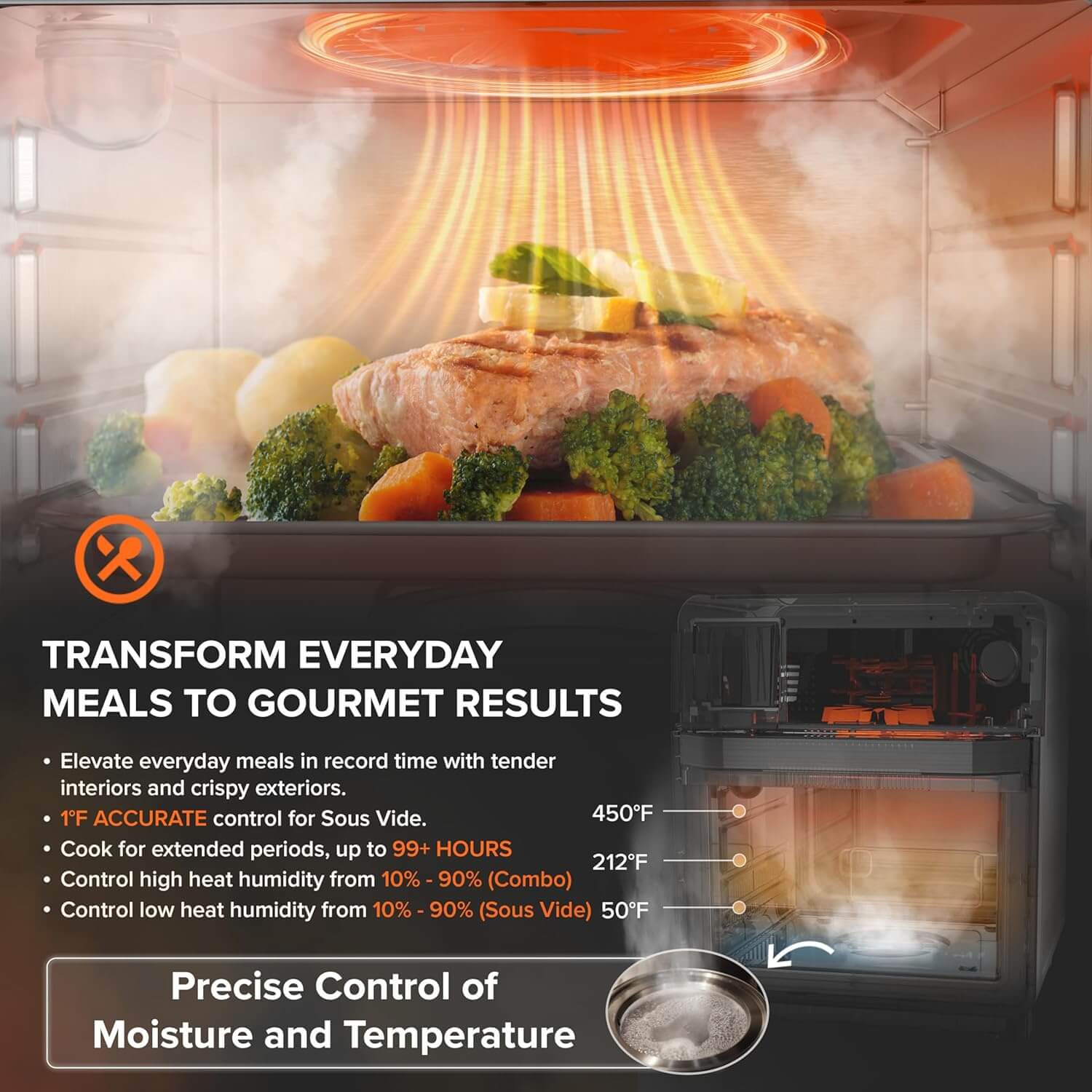 Nuwave Sous Vide Combi Steam Oven