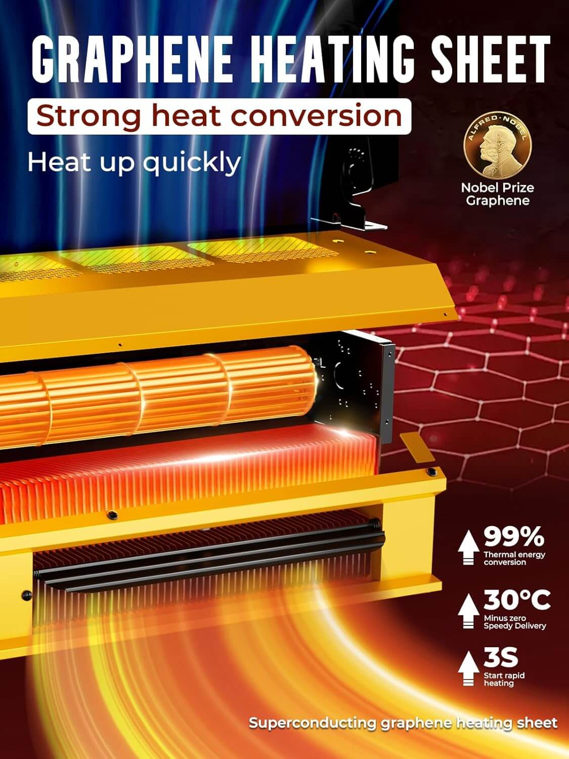Omberr 7000W Graphene Indoor Electric Garage Heater