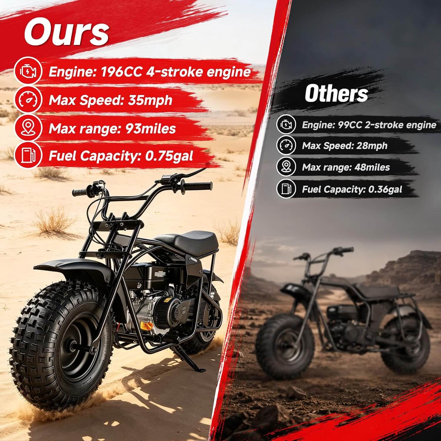 Oryxearth BRM200 196cc 4-Stroke Gas Dirt Mini Pit Bike