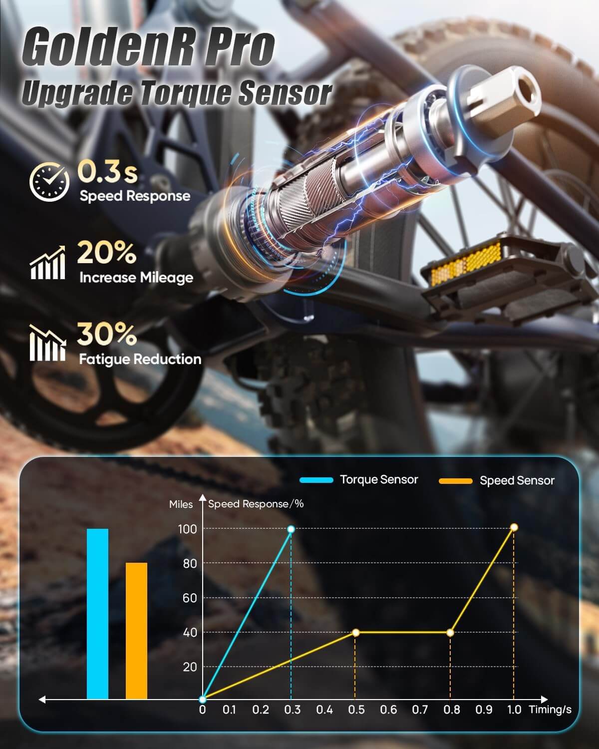 PUCKIPUPPY GOLDEN RETRIEVER PRO 1600W 48V Dual Motor Fat Tire Electric Bike