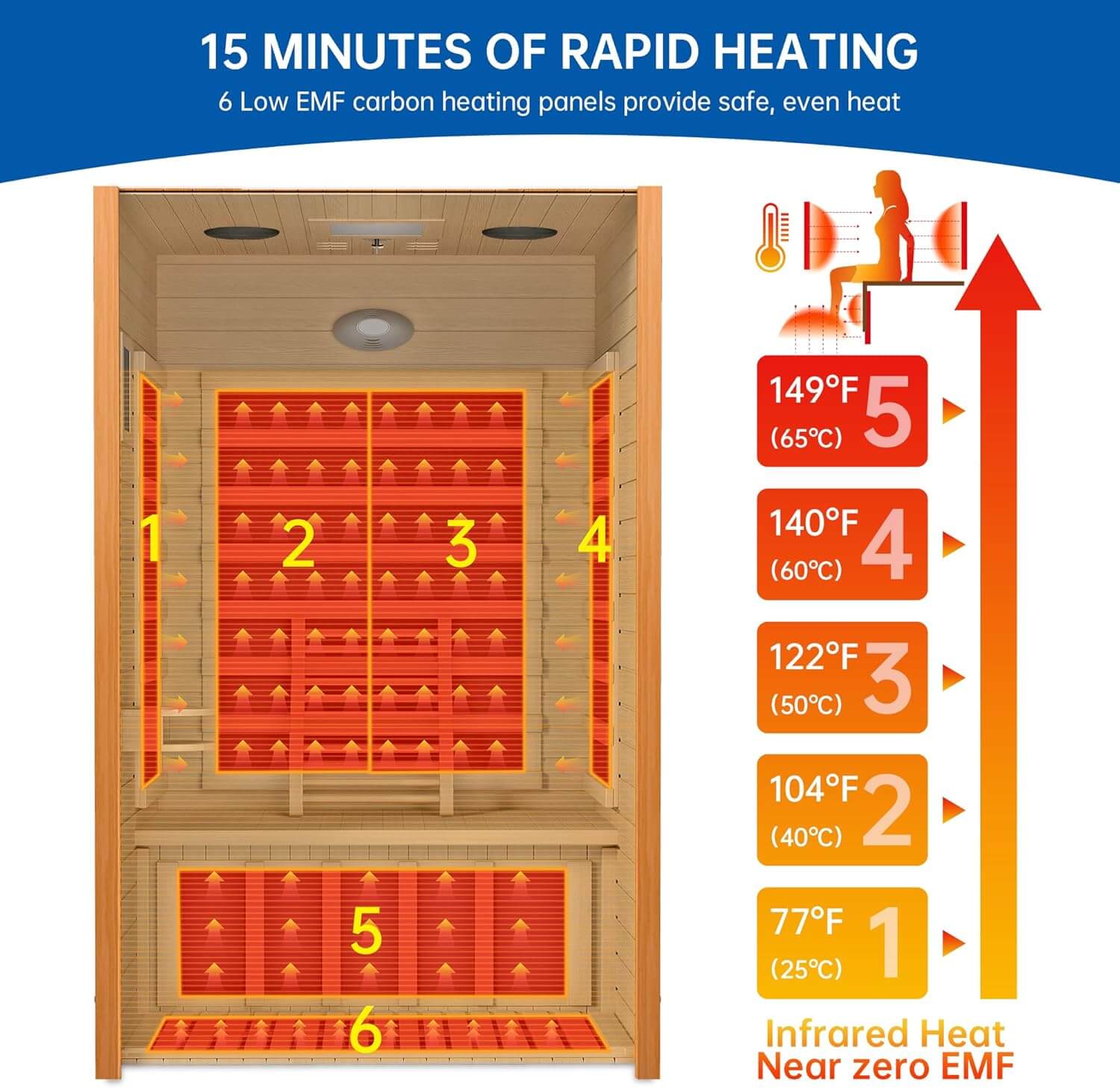 RESTISLAND Near Zero EMF Indoor Home FAR Infrared Sauna