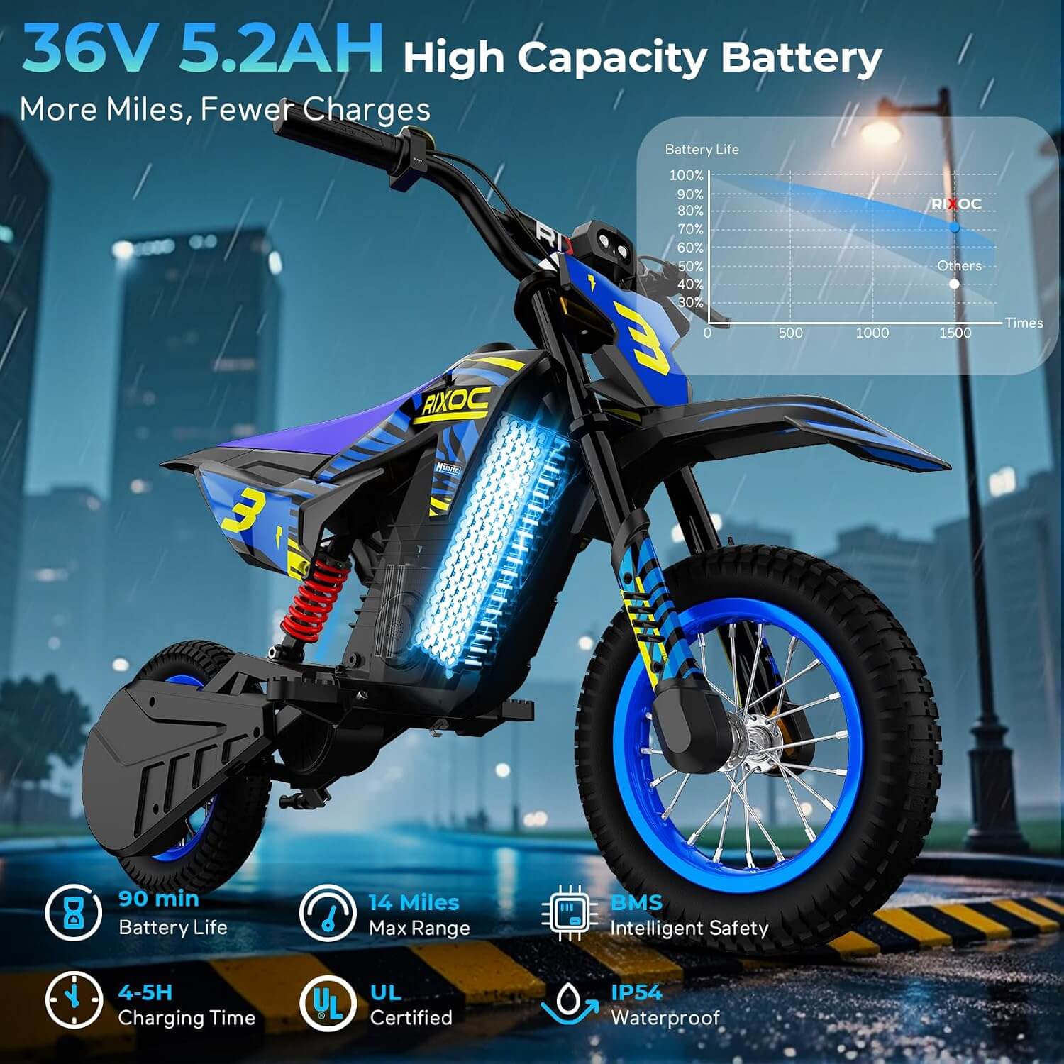 RIXOC DK-12 700W Kids' Electric Dirt Bike