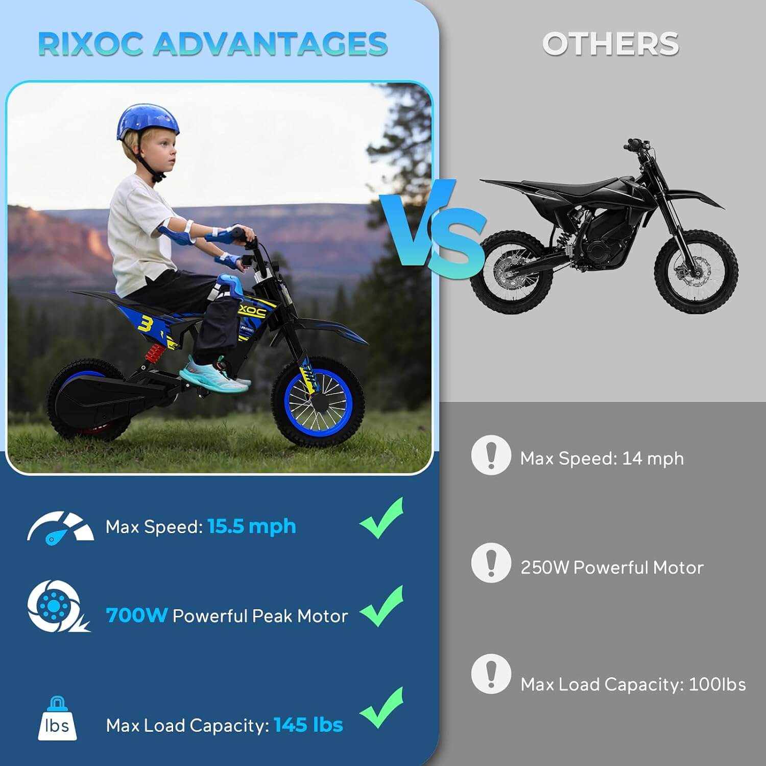 RIXOC DK-12 700W Kids' Electric Dirt Bike