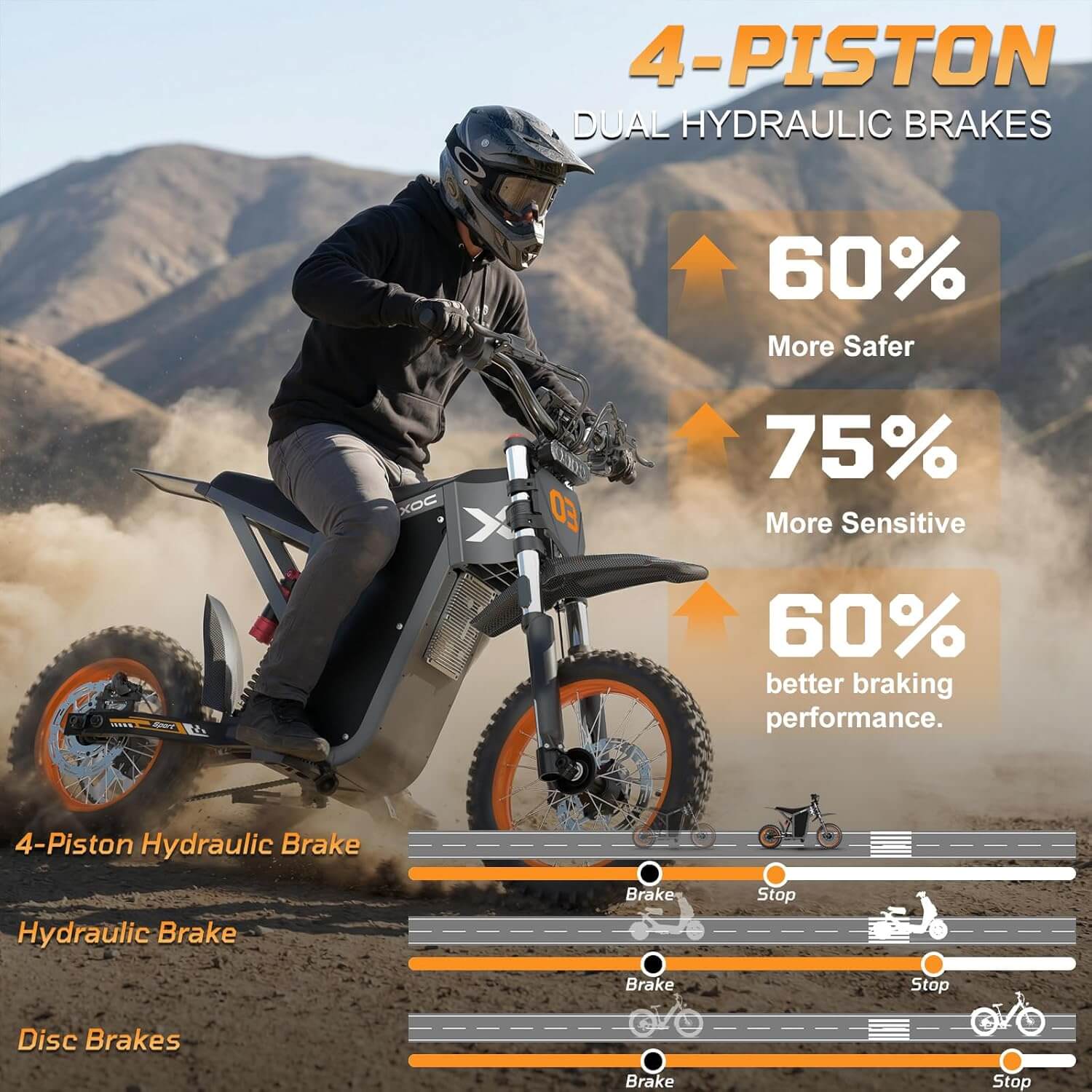 RIXOC GT16 3000W 52V Full Suspension Electric Dirt Bike