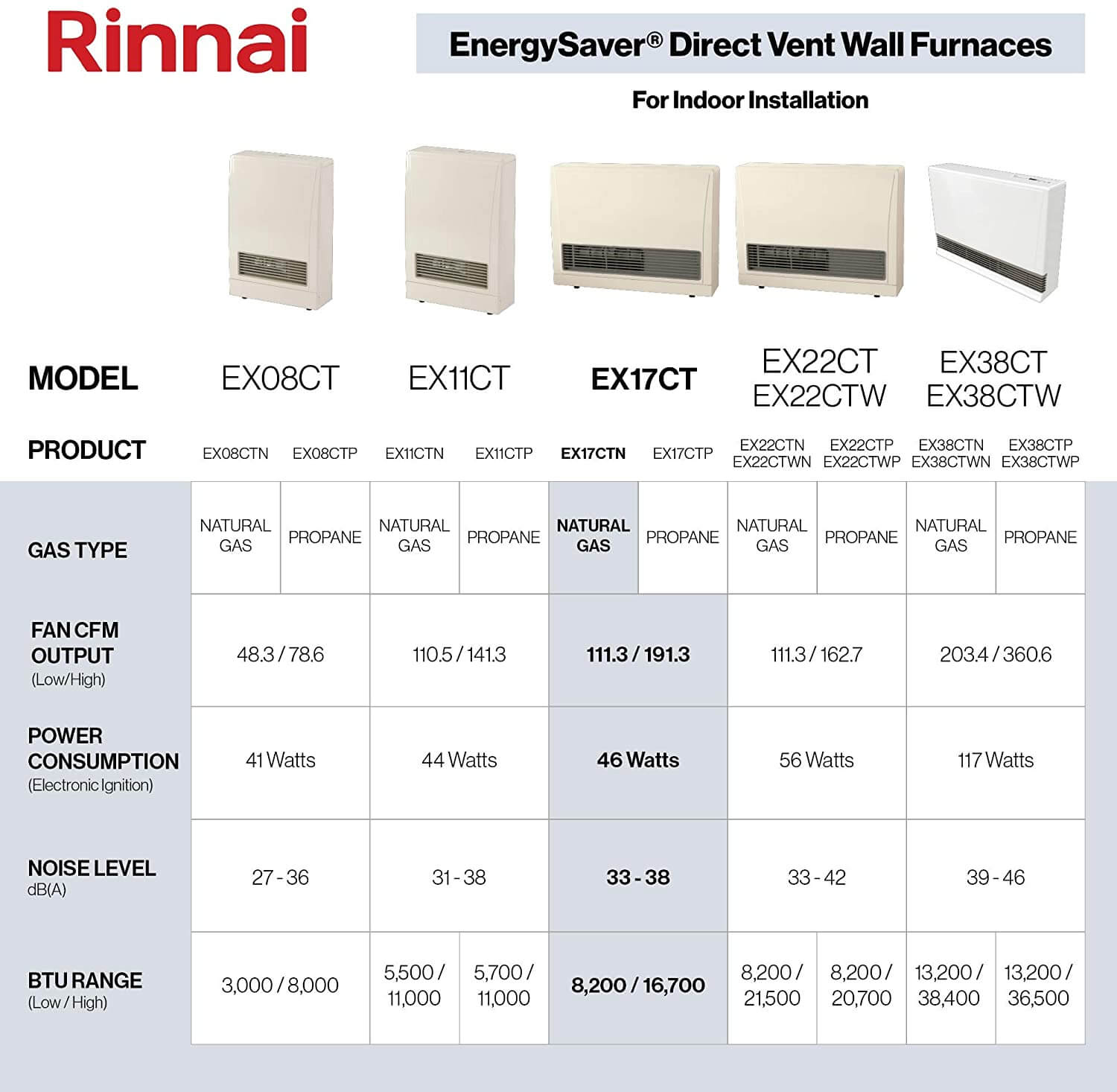 Rinnai EX17CT Direct Vent Wall Furnace Heater C-Series Wall Thermostat