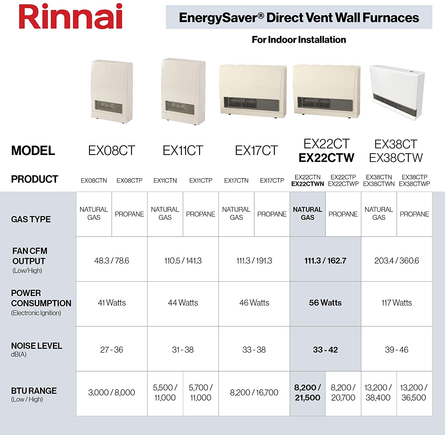 Rinnai EX22CTW Direct Vent Wall Furnace Heater C-Series Wall Thermostat