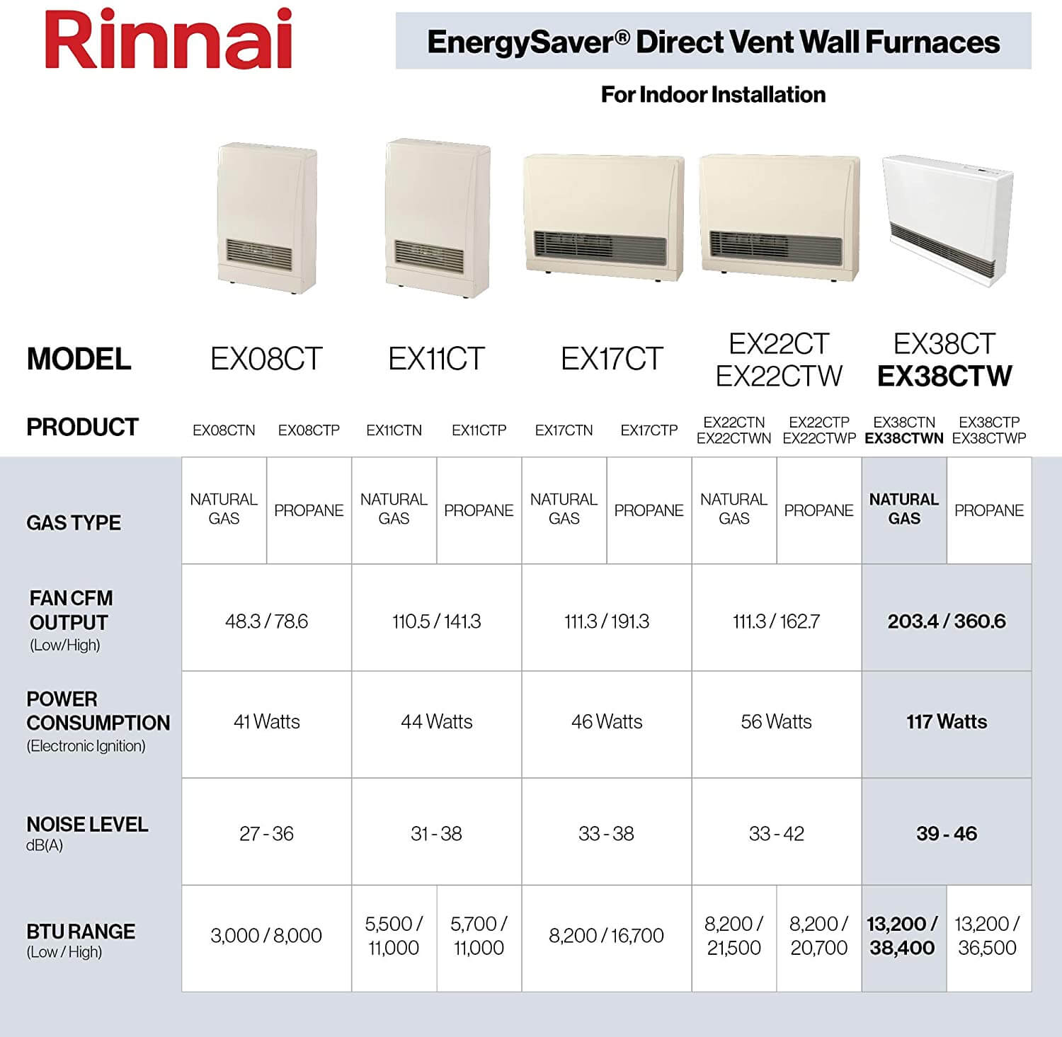 Rinnai EX38CTW Direct Vent Wall Furnace Heater C-Series Wall Thermostat