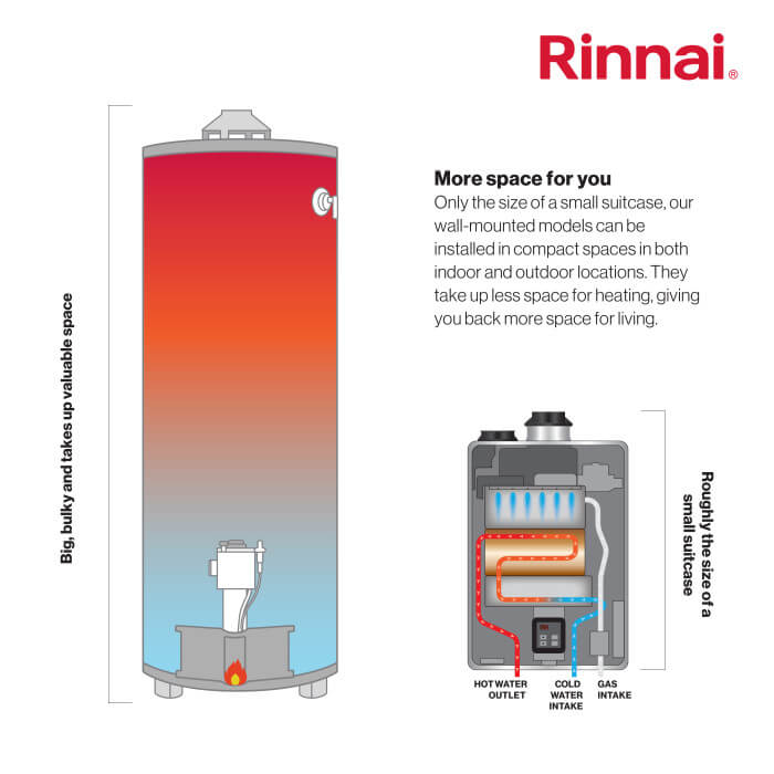 Rinnai RE180i High Efficiency Non-Condensing 8.5 GPM Tankless Hot Water Heater
