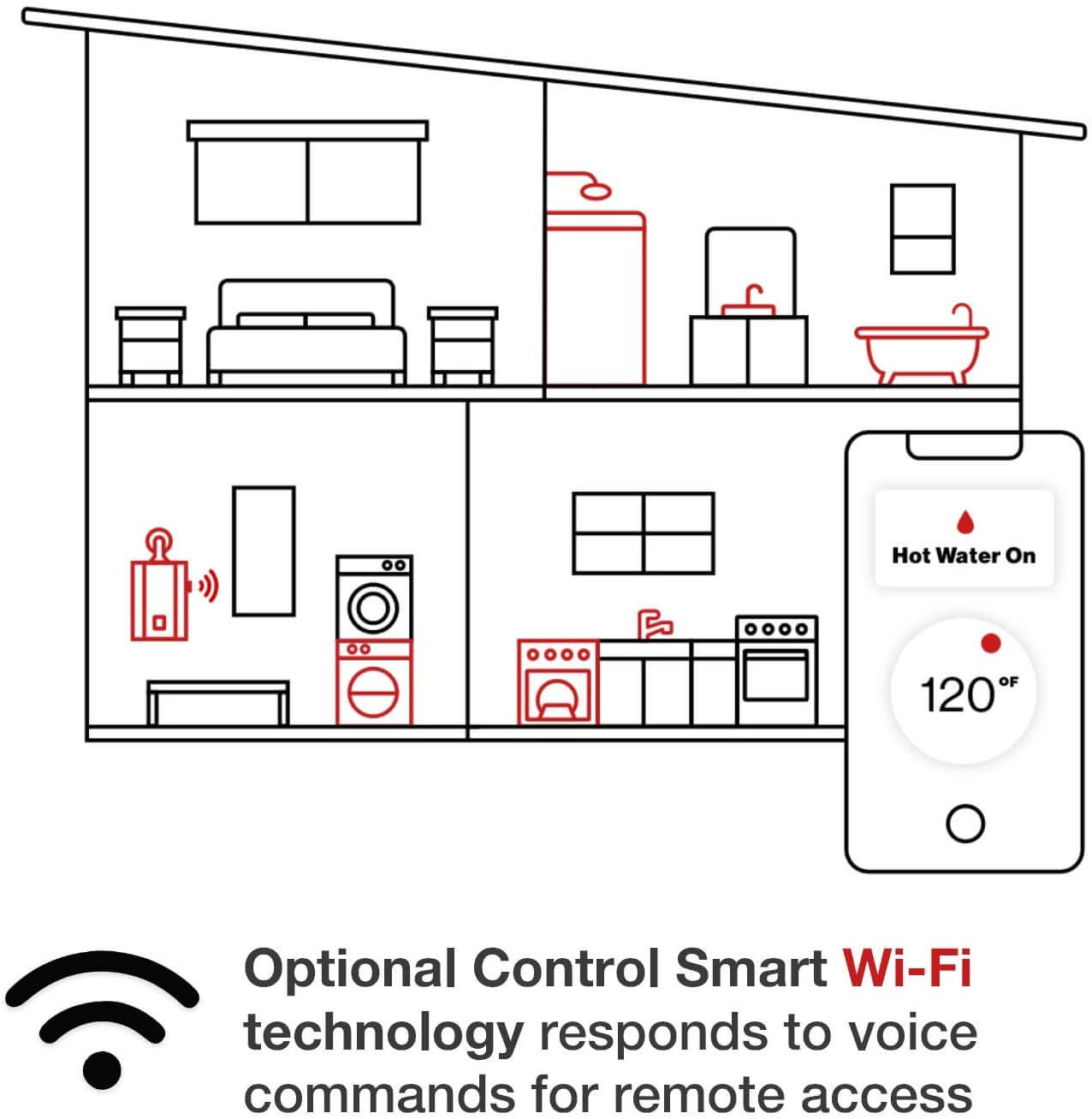 Rinnai RU160e 8.0 GPM Sensei+ Condensing Tankless Hot Water Heater, Outdoor Installation